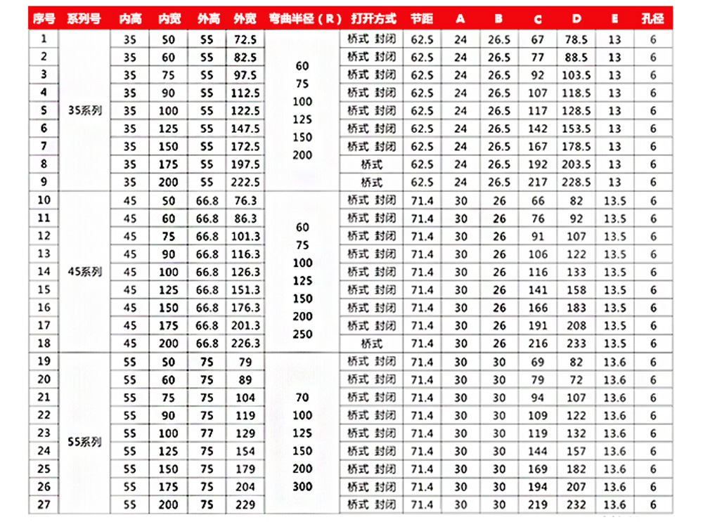 45隔離型拖鏈規(guī)格表 45隔離型拖鏈規(guī)格表