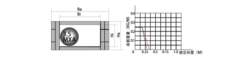 5系列微小型拖鏈參數表1