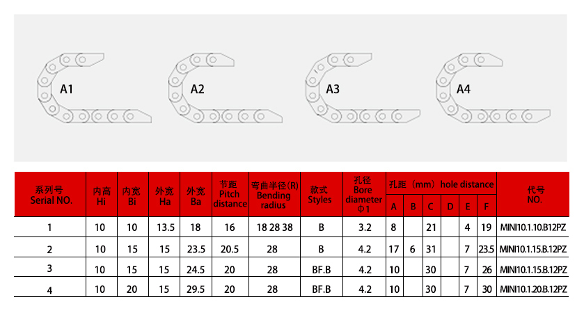 10系列微小型拖鏈規格表