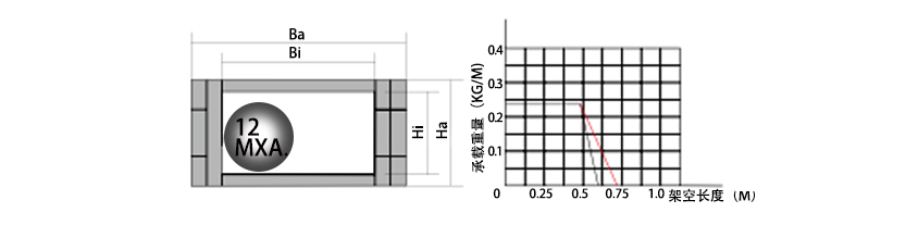 15系列微小型拖鏈參數表1
