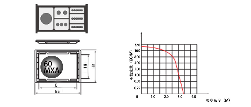 55系列強力型拖鏈參數表1
