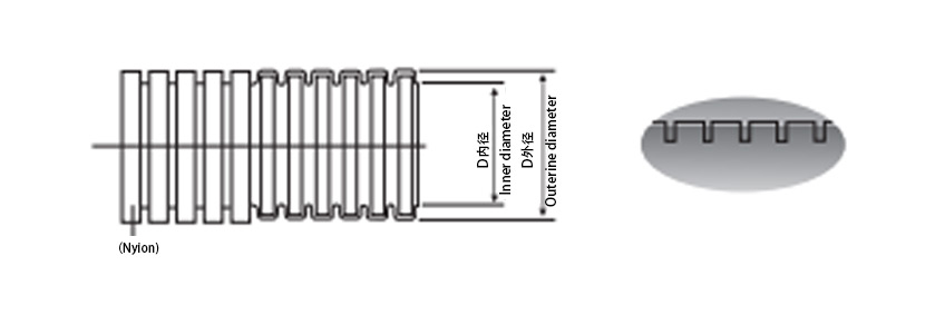 PA波紋管解析圖 PA波紋管解析圖