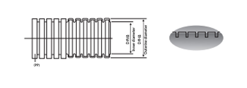 PP波紋管解析圖 PP波紋管解析圖