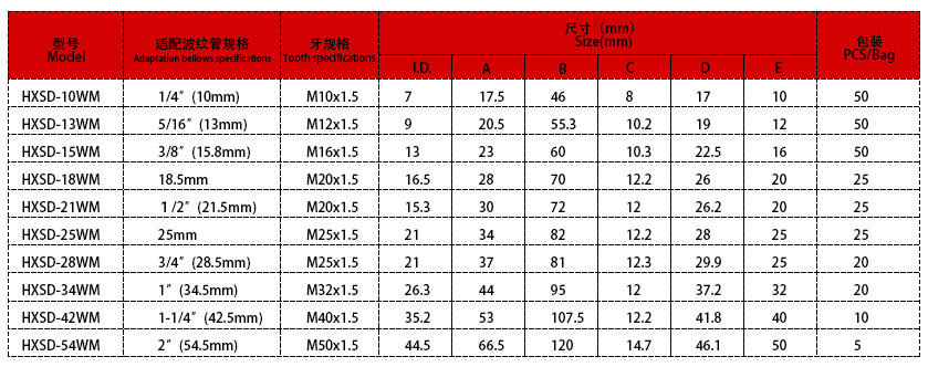 直插直角彎接頭德制規格表