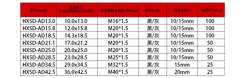  90度防水電纜接頭參數表