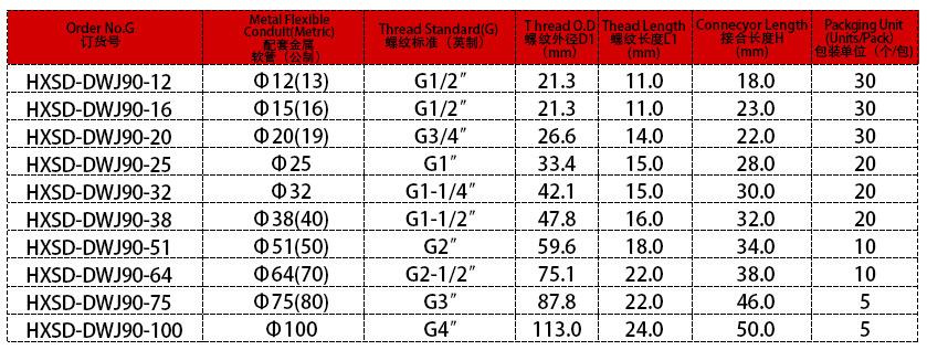 90度金屬彎接頭參數表