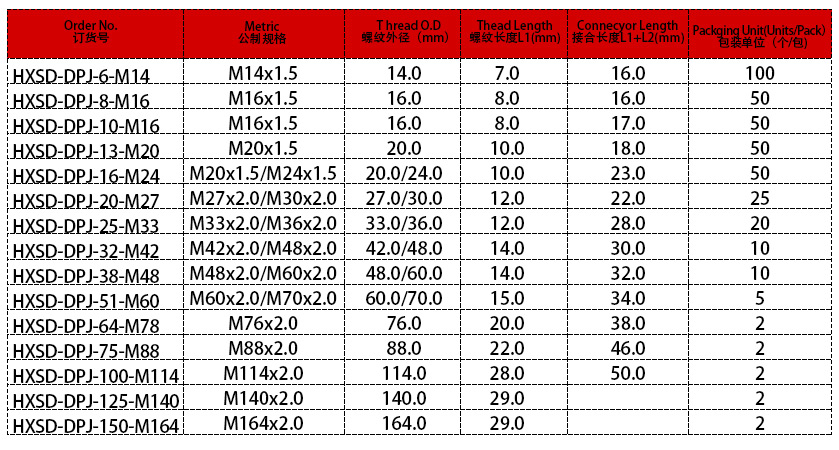金屬端式接頭參數表 金屬端式接頭參數表