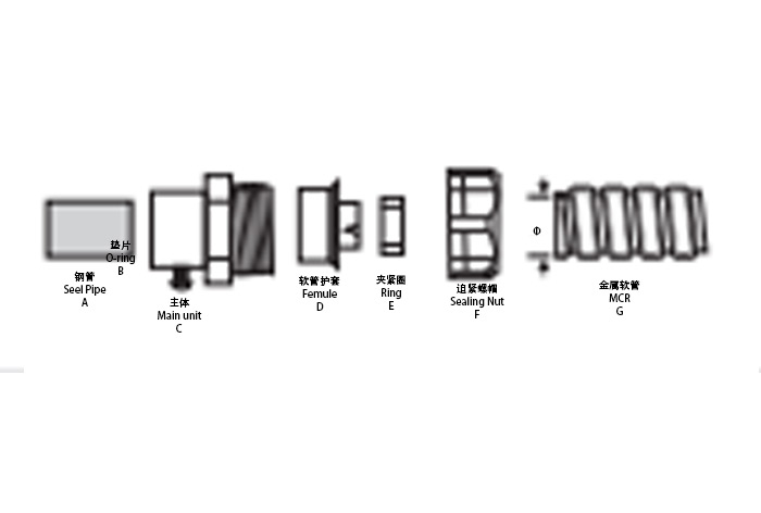 金屬卡套式接頭分解圖 金屬卡套式接頭分解圖