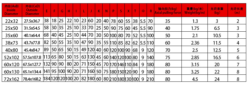 JR2矩形金屬軟管參數表 JR2矩形金屬軟管參數表