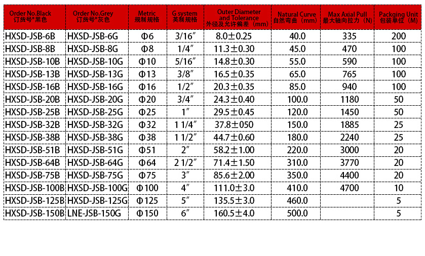 包塑軟管參數表 包塑軟管參數表