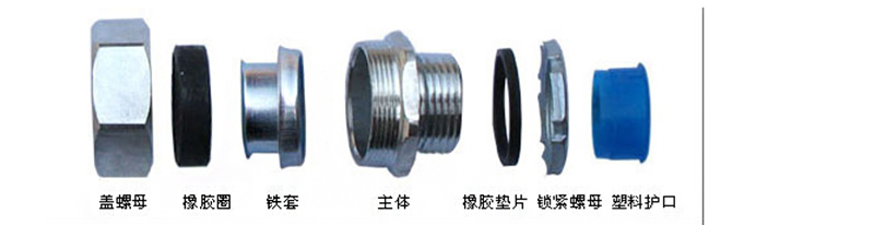 金屬接頭分解 金屬接頭分解
