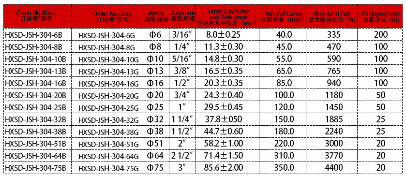 304不銹鋼包塑金屬軟管參數表 304不銹鋼包塑金屬軟管參數表