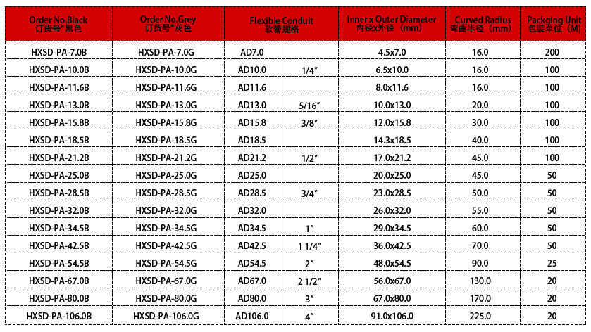 PA波紋管規格表 PA波紋管規格表